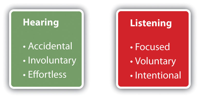 تقویت لیسنینگ تفاوت hearing و listening
